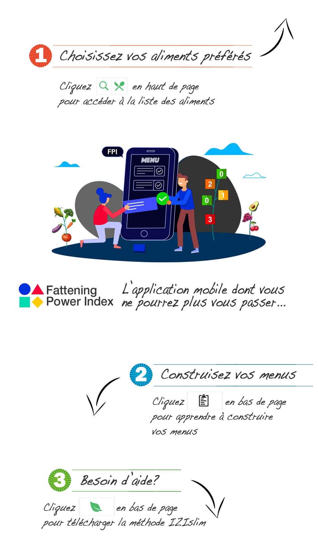 FPI - Fattening Power Index